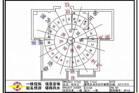 房子 方位